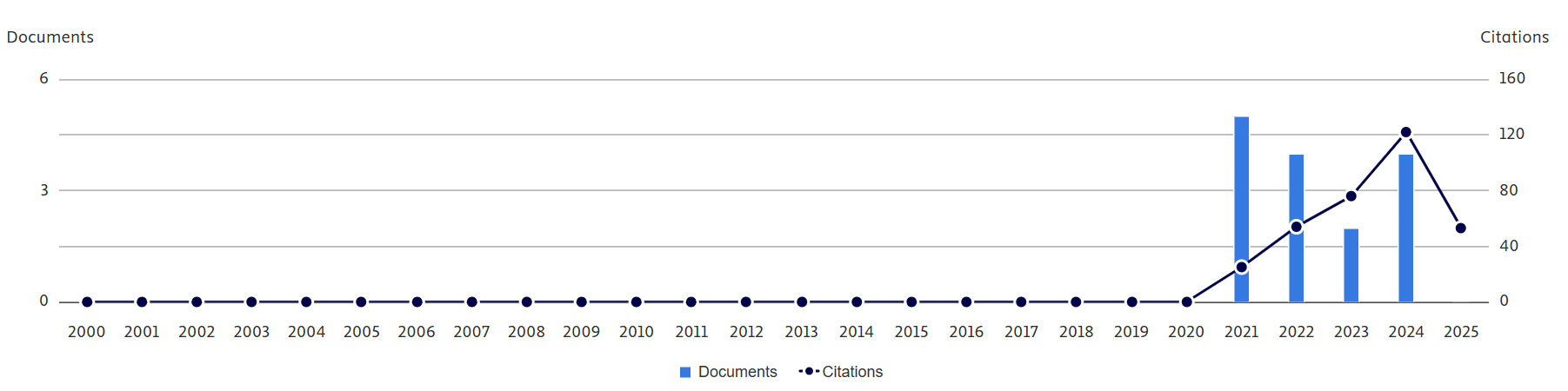 Dr Syed Emad Azhar Ali